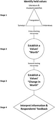 Which Values Do Non-Native Marine Species Affect? A Case-Study Exploration of Perceived Values at Threat in Micronesia